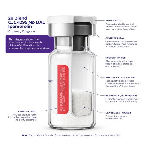 CJC-1295 w/o DAC 10mg + Ipamorelin 10mg Peptides - Thumbnail 4