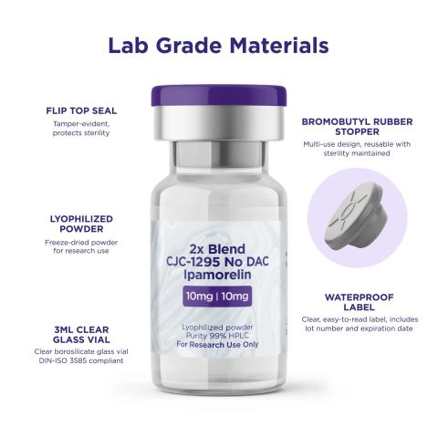 CJC-1295 w/o DAC 10mg + Ipamorelin 10mg Peptides - Thumbnail 6