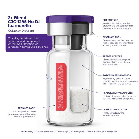CJC-1295 w/o DAC 10mg + Ipamorelin 10mg Peptides - Thumbnail 7