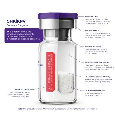 GHK 50mg + KPV 10mg Peptides - Thumbnail 6