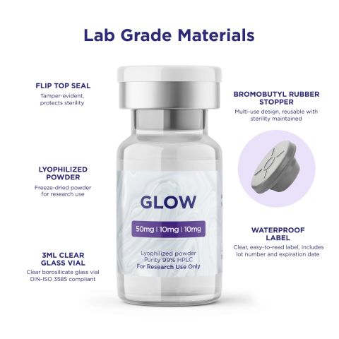 Glow-70 Blend 10mg Peptides - Thumbnail 4