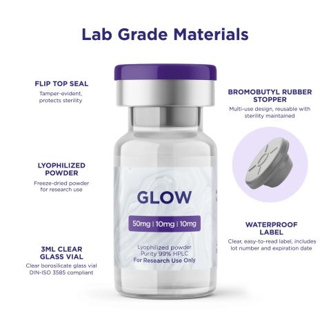 Glow-70 Blend 70mg Peptides - Thumbnail 6