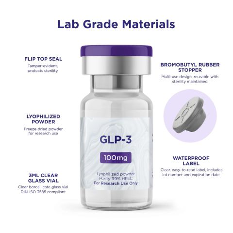 GLP-3 100mg Peptides - Thumbnail 6