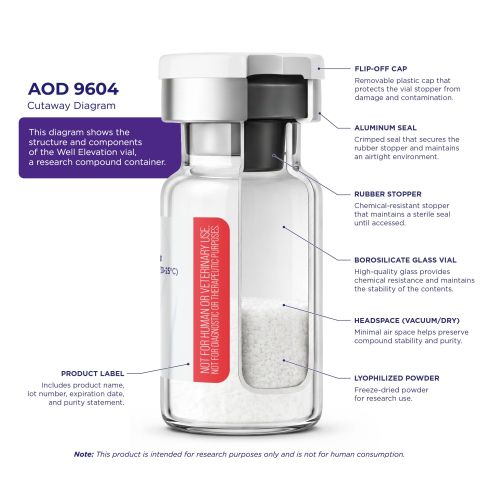 AOD-9604 5mg Peptides - Thumbnail 4