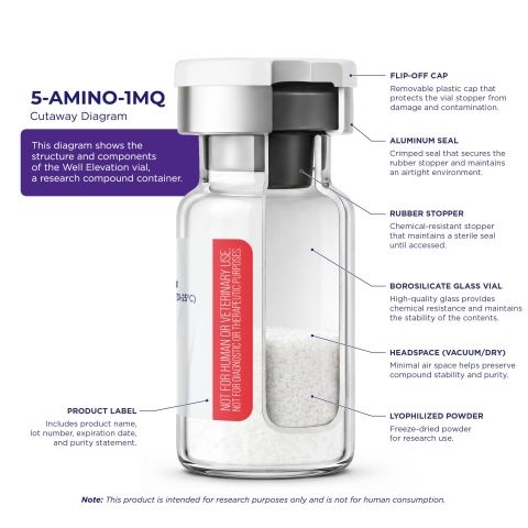 5-Amino-1MQ 50mg Peptides - Thumbnail 4