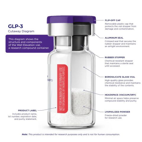 GLP-3 30mg Peptides - Thumbnail 7