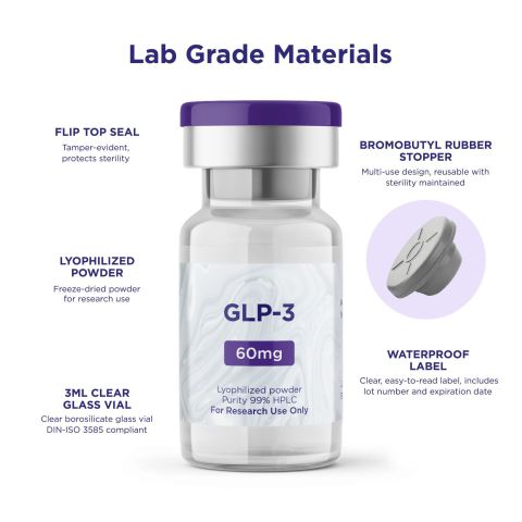 GLP-3 60mg Peptides - Thumbnail 6