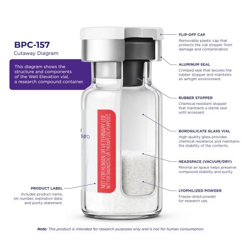 BPC-157 10mg Peptides - Thumbnail 4