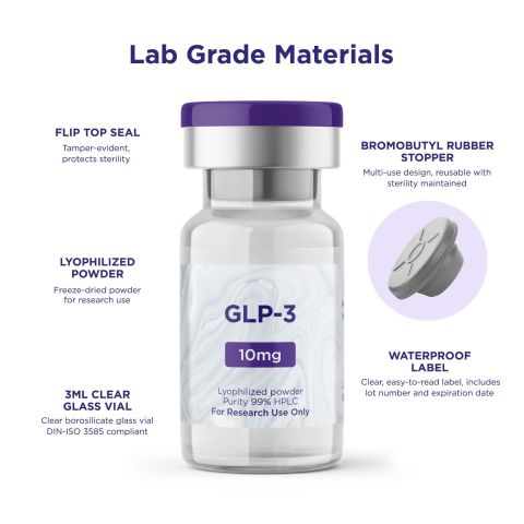 GLP-3 10mg Peptides - Thumbnail 6