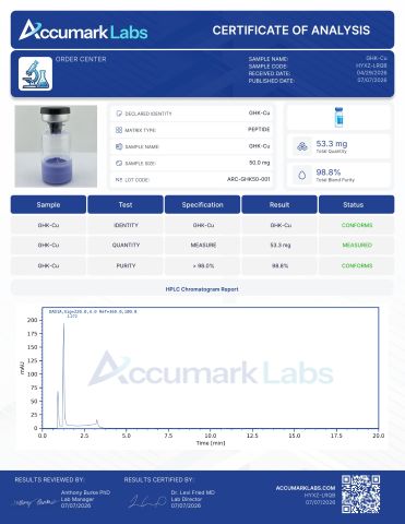GHK-Cu 50mg Peptides - Lab Report 1