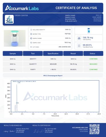 GHK-Cu 100mg Peptides - Lab Report