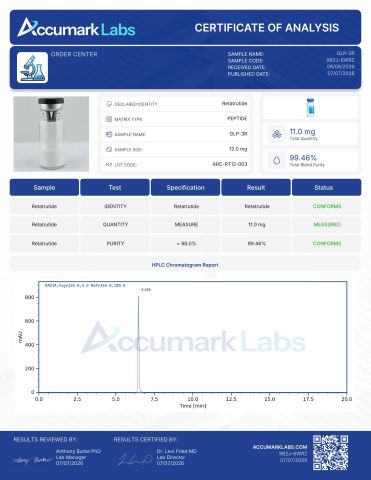 GLP-3 12mg Peptides - Lab Report