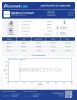 BPC-157 20mg Peptides - Lab Report Thumbnail