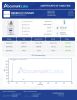 GHK 50mg + KPV 10mg Peptides - Lab Report Thumbnail