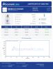 GLP-3 100mg Peptides - Lab Report Thumbnail