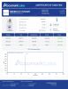 GLP-3 20mg Peptides - Lab Report Thumbnail