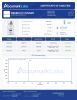 GLP-3 50mg Peptides - Lab Report Thumbnail