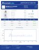 Semax 10mg Peptides - Lab Report Thumbnail